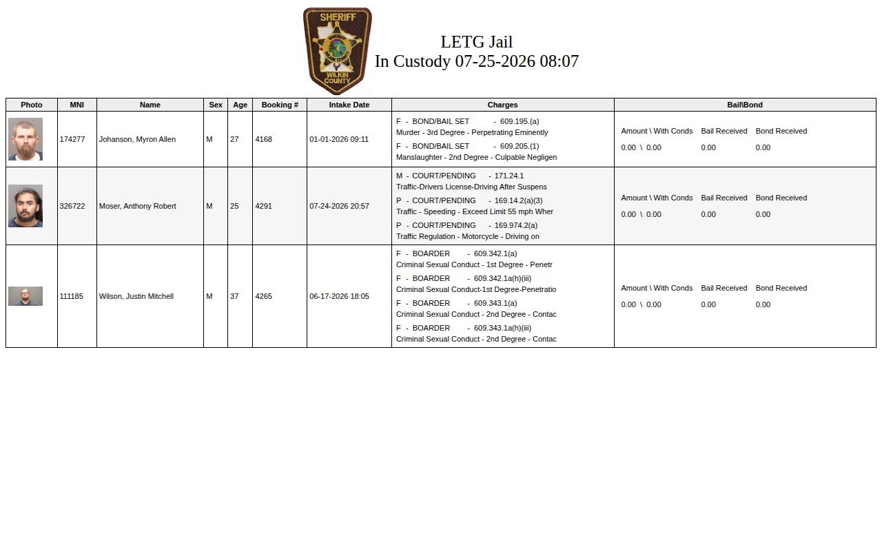 Wilkin County current custody roster used for a 24-hour release check